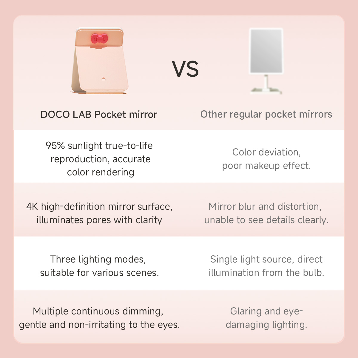 DOCO Makeup Mirror Foldable Po - Beauty Lab Makeup บทวิจารณ์และราคา